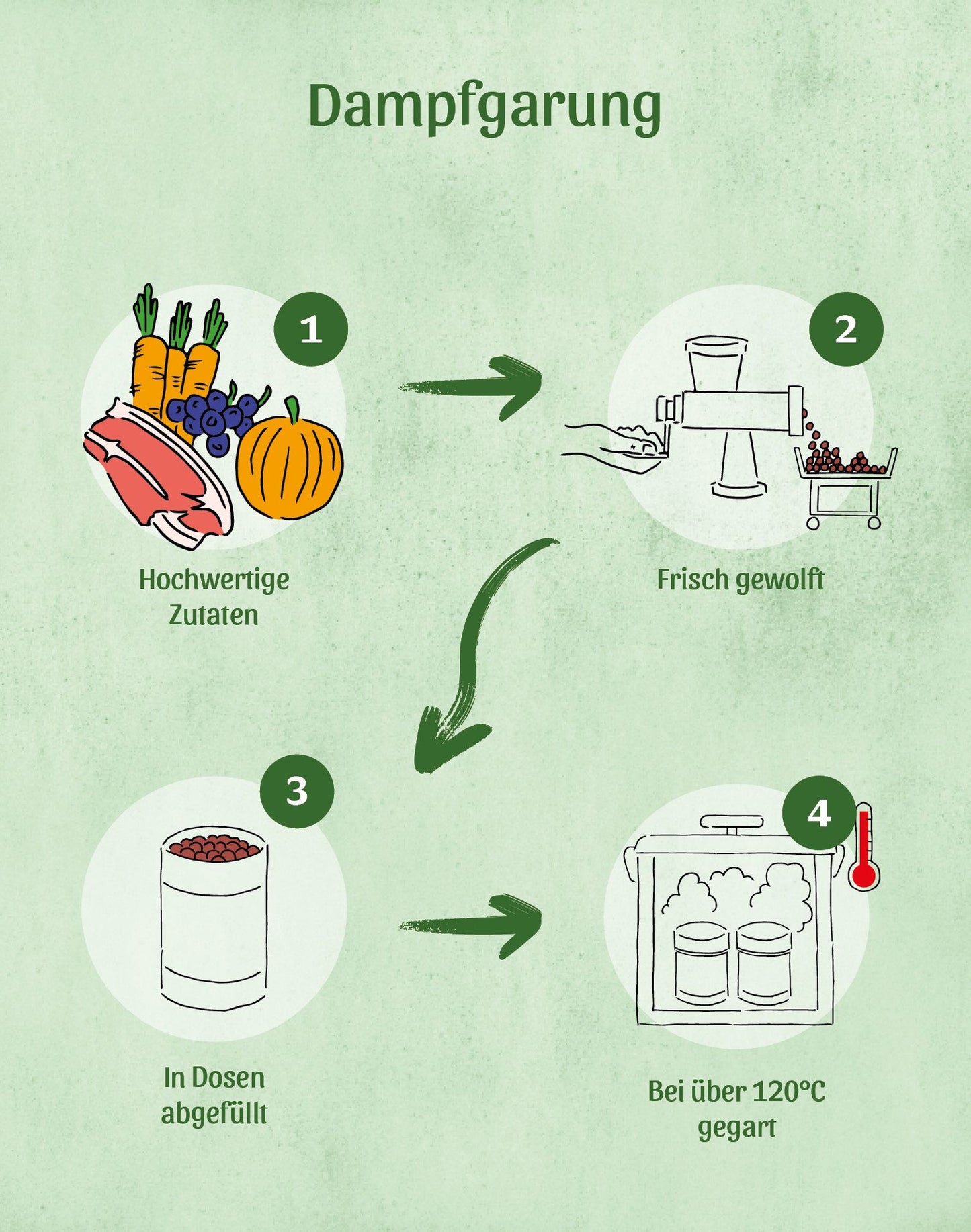Complete Plus Huhn (haltbares B.A.R.F.) 1 x 800g